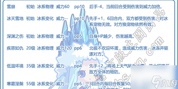 洛克王國(guó)艾拉若技能表