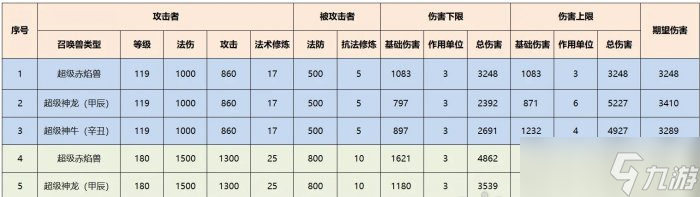 《梦幻西游》超级赤焰兽八凶法怎么样 超级赤焰兽八凶法阵技能介绍