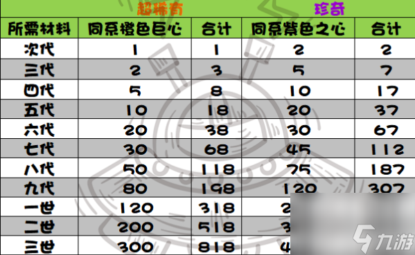 提燈與地下城寵物怎么進階