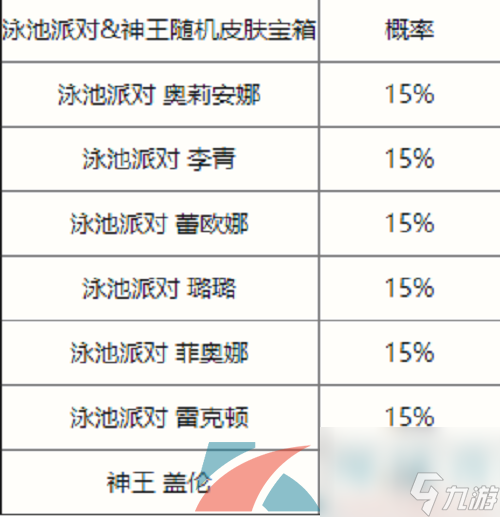 英雄联盟手游夏日泳池派对限时魄罗宝箱抽奖概率一览