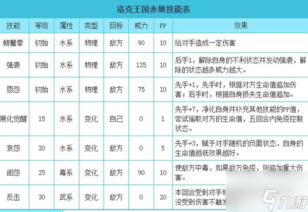 洛克王国赤姬技能是什么