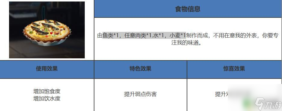 星球重启仰望星空派配方 星球重启篝火处有多少种配方
