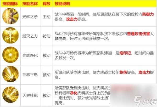 魔法门之英雄无敌领主争霸圣堂阵营冠军生物介绍
