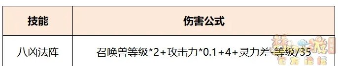 《梦幻西游》超级赤焰兽八凶法怎么样 超级赤焰兽八凶法阵技能介绍
