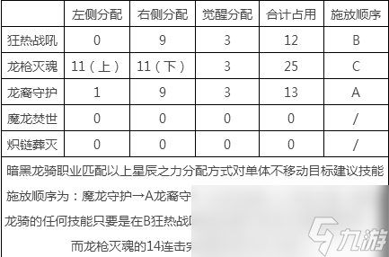 《魔域》暗黑龍騎星辰之力系統(tǒng)介紹