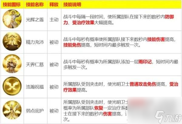 魔法門之英雄無敵領(lǐng)主爭霸圣堂陣營冠軍生物介紹