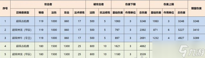 《梦幻西游》超级赤焰兽八凶法怎么样 超级赤焰兽八凶法阵技能介绍