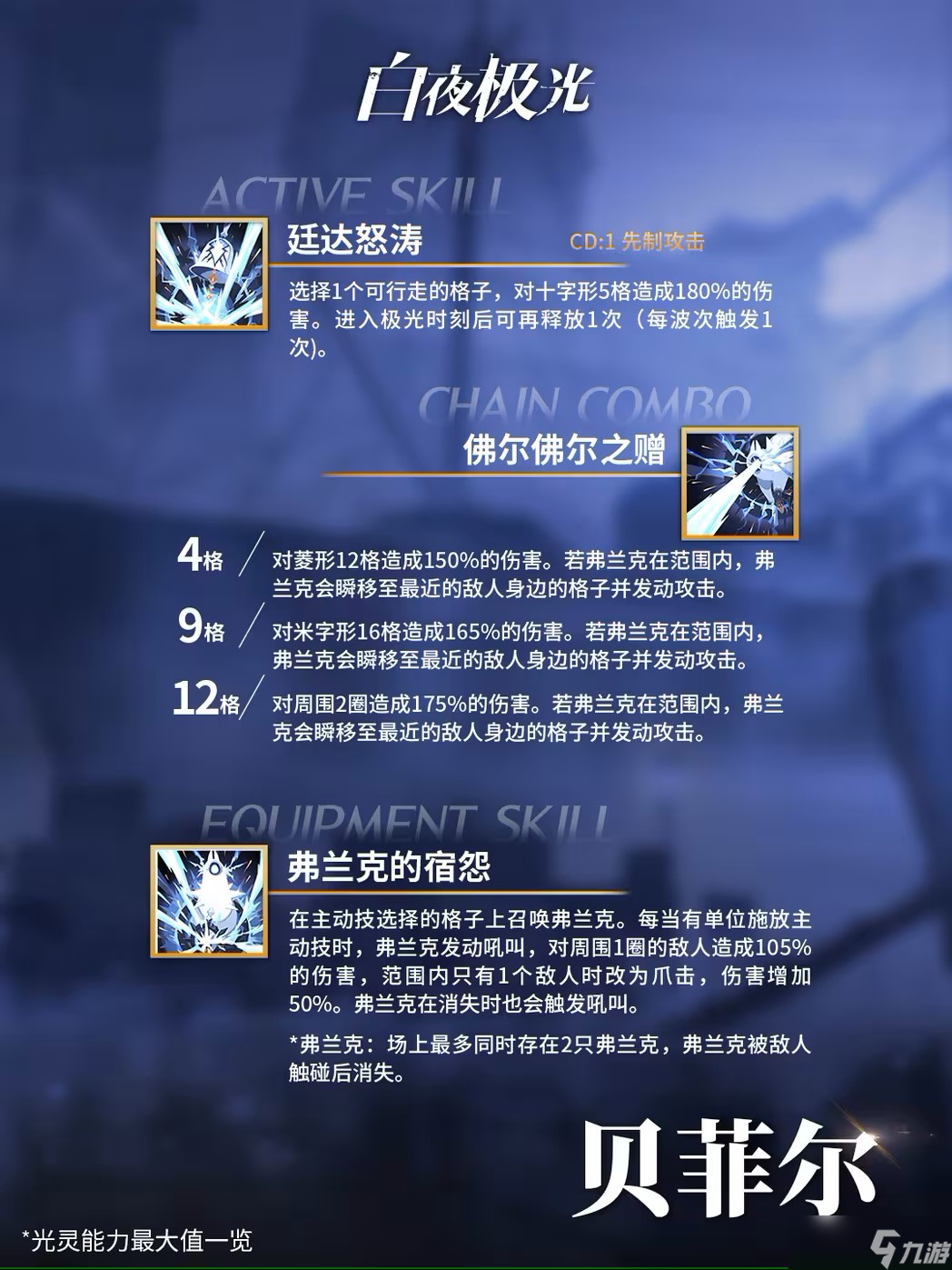 白夜极光贝菲尔技能是什么