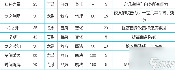 洛克王国宠物攻略大全