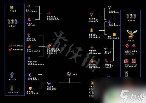 泰拉瑞亞游俠飾品 泰拉瑞亞1.4版本飾品合成表