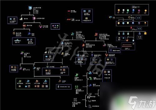 泰拉瑞亞游俠飾品 泰拉瑞亞1.4版本飾品合成表