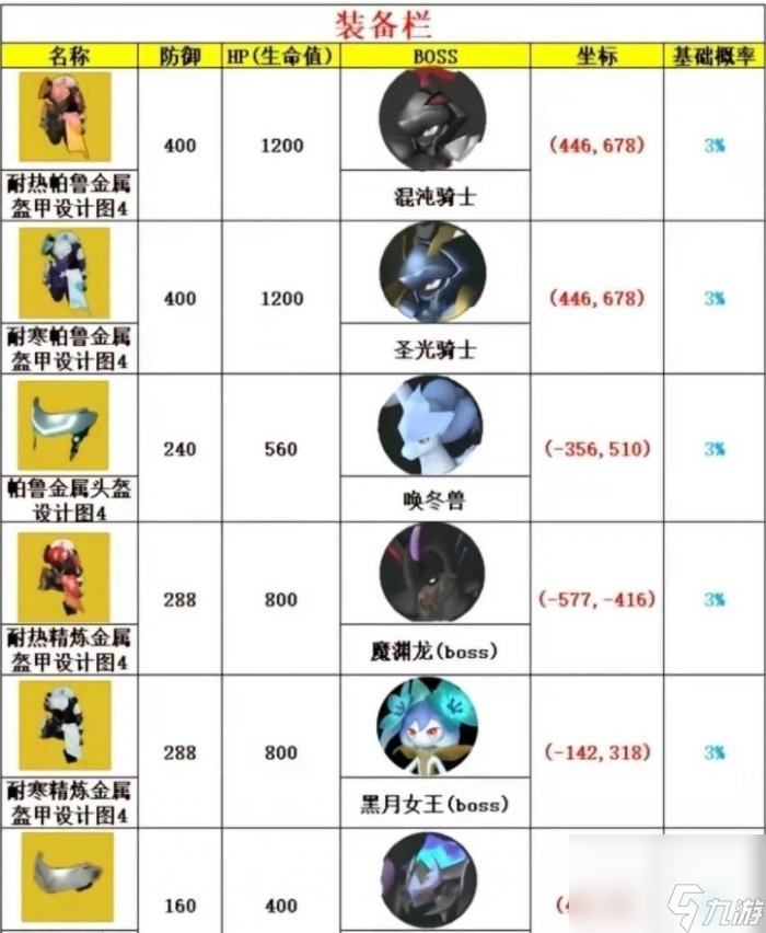 《幻兽帕鲁》金色图纸怎么获取 毕业级金色图纸获取攻略