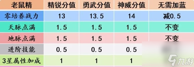 梦幻西游手游老鼠精助战怎么样 老鼠精助战分析