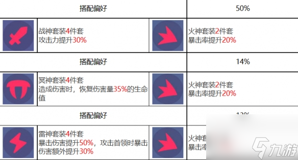 《众神派对》青龙萧隐角色图鉴 青龙萧隐技能一览