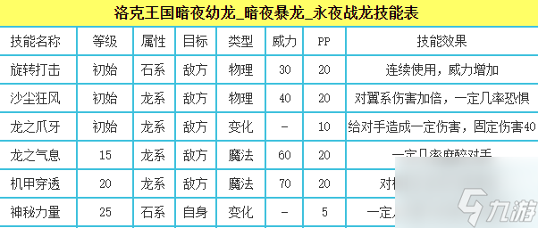 洛克王國寵物攻略大全