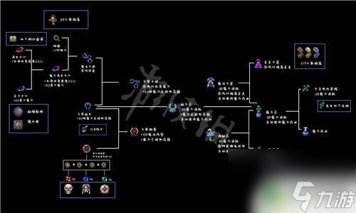 泰拉瑞亞游俠飾品 泰拉瑞亞1.4版本飾品合成表
