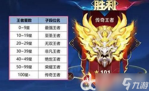 王者榮耀s35賽季新增哪些段位 王者榮耀s35賽季新增段位介紹