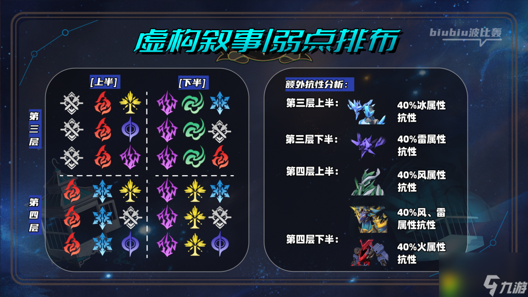 崩壞星穹鐵道2.0虛構(gòu)敘事舌燦蓮花通關(guān)指南-2.0虛構(gòu)敘事舌燦蓮花怎么過(guò)