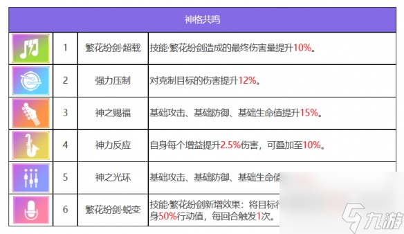 《众神派对》青龙萧隐角色图鉴 青龙萧隐技能一览