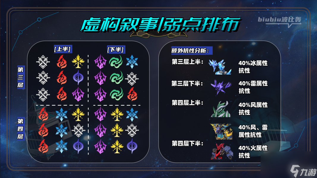 崩壞星穹鐵道2.0虛構(gòu)敘事舌燦蓮花通關(guān)指南 2.0虛構(gòu)敘事舌燦蓮花怎么過