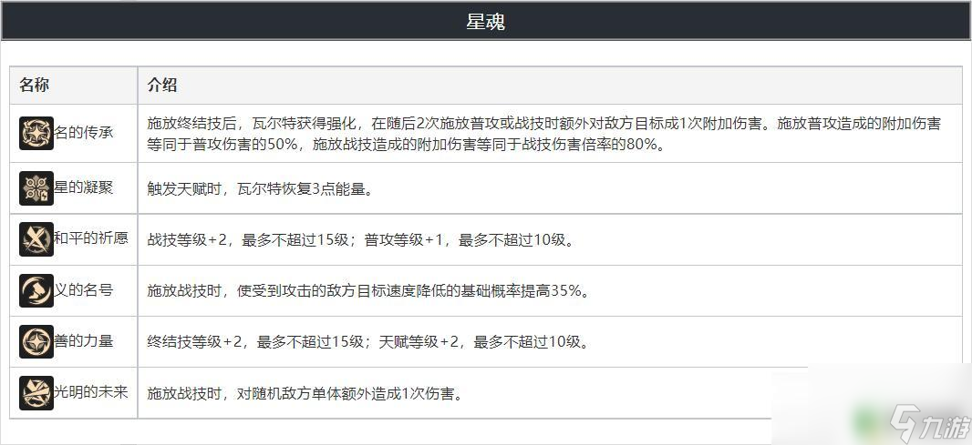 崩坏星穹铁道瓦尔塔杨 崩坏星穹铁道瓦尔特隐藏任务解锁攻略