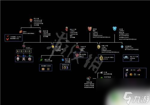 泰拉瑞亞游俠飾品 泰拉瑞亞1.4版本飾品合成表