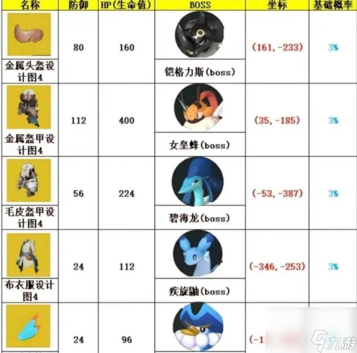 《幻兽帕鲁》金色图纸怎么获取 毕业级金色图纸获取攻略