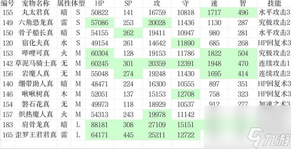 大航海探險(xiǎn)物語寵物孵化配方 大航海探險(xiǎn)物語寵物孵化攻略