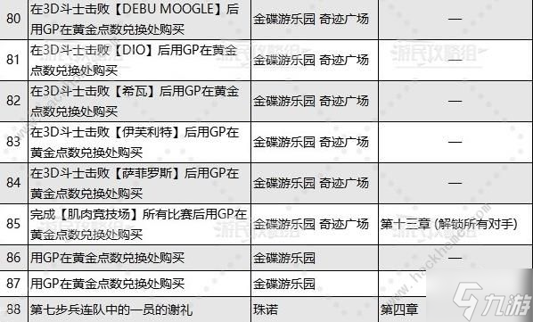 最终幻想7重生乔尼收藏展品大全 乔尼收藏展品位置收集总汇