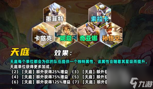 金铲铲之战s11赛季羁绊大全 金铲铲之战s11赛季羁绊有哪些