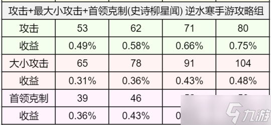 逆水寒手游1.2.4版本词条收益分析 破防属性PVE收益最高