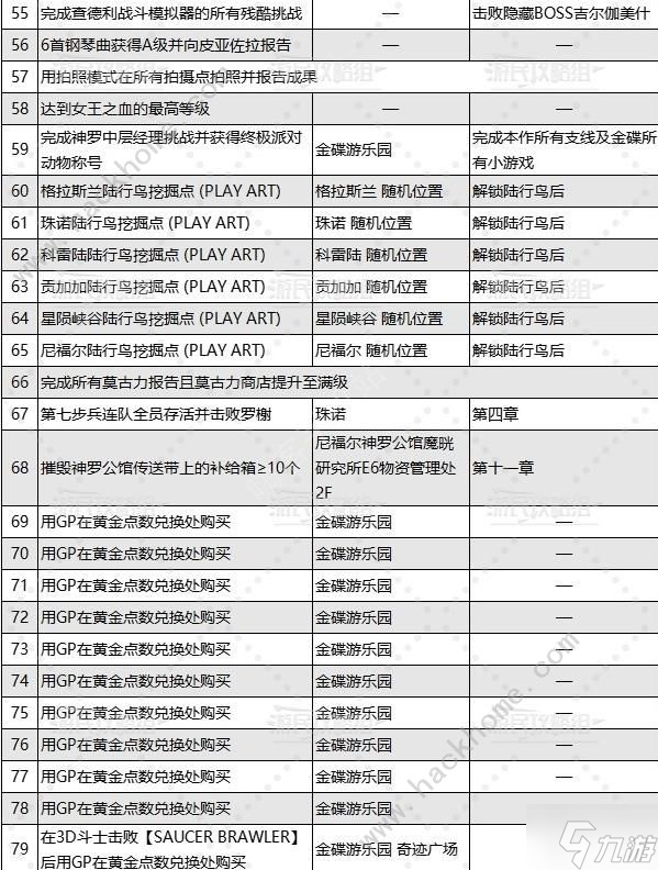 最终幻想7重生乔尼收藏展品大全 乔尼收藏展品位置收集总汇