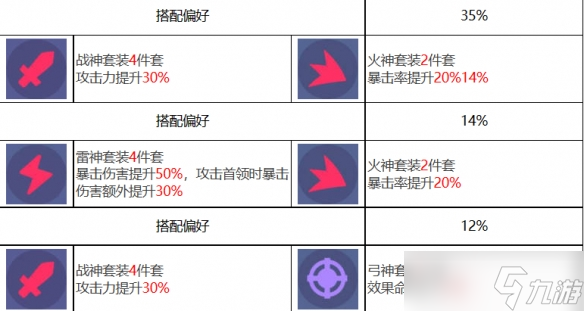 众神派对狄俄尼索斯斯图尔特角色一览