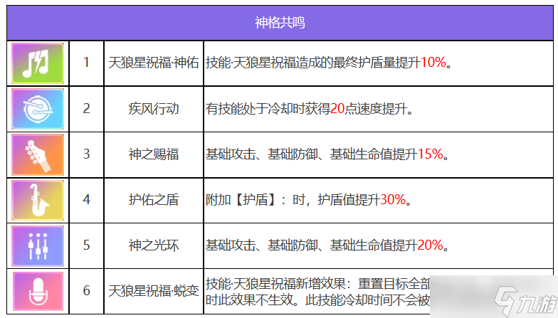 众神派对索普德特乌黛角色图鉴