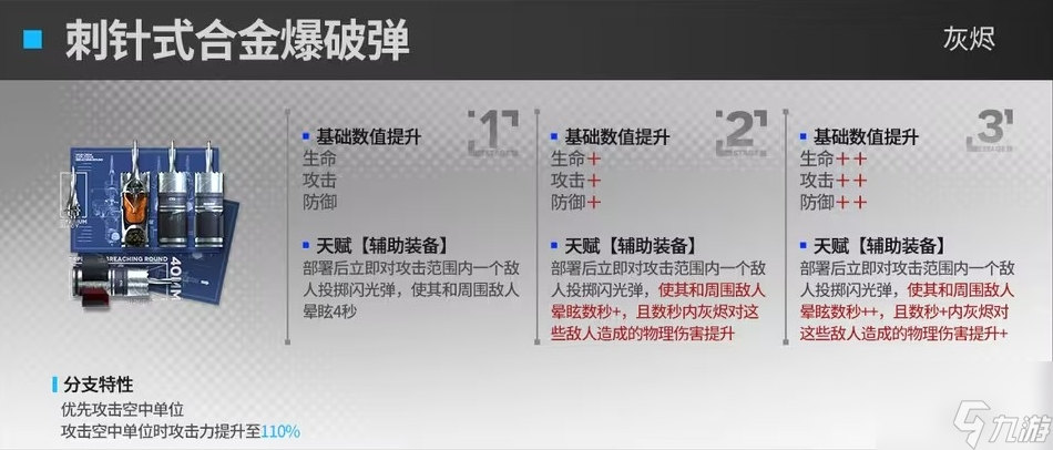 明日方舟模组升级效果前瞻一览2024最新 模组升级效果前瞻汇总分享