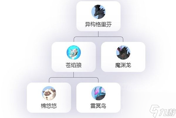 《幻兽帕鲁》完美格里芬培育路线参考