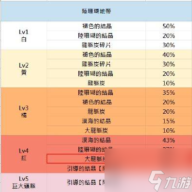 怪物猎人世界冰原怎么挖矿 挖矿路线分享