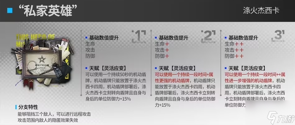 明日方舟模组升级效果前瞻一览2024最新 模组升级效果前瞻汇总分享