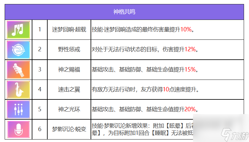 众神派对宁松帕米角色技能是什么