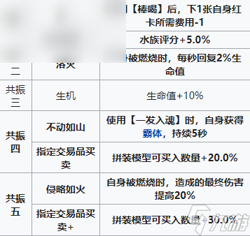 雷索納斯阿知波怎么樣