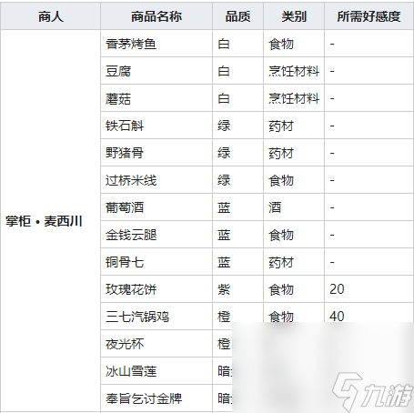 《我的侠客》蘑菇图鉴