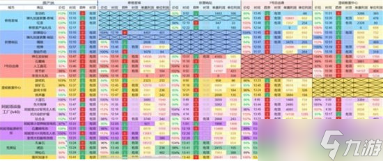 雷索納斯跑商怎么玩 雷索納斯跑商玩法攻略詳解