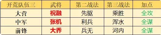 率土之濱非主流開荒隊有哪些 非主流開荒隊推薦