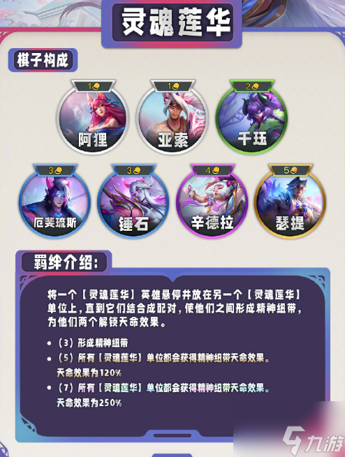 云顶之弈s11羁绊一览表