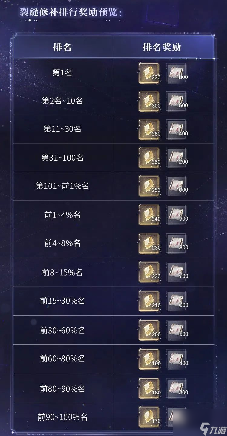 【世界之外】崩坍之界更新调整后，版本前后的区别对比分析！