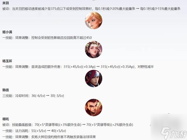 王者荣耀3月8日返场皮肤有哪些 2024女神节返场限免皮肤英雄介绍