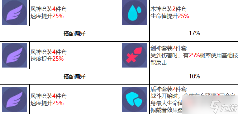 眾神派對索普德特烏黛角色強度一覽