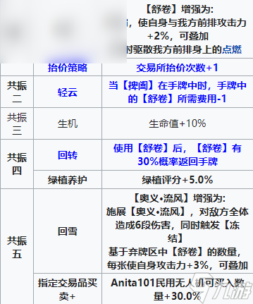 雷索納斯蒼葉怎么樣