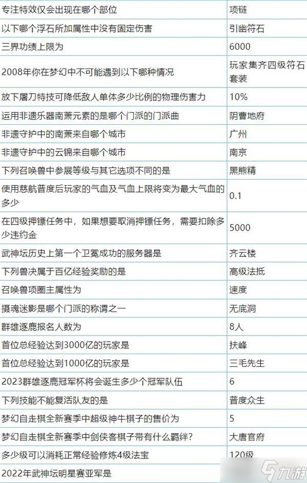 梦幻西游神秘房间3月2024攻略详解