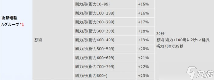 《仁王2》五周目怎么配裝 五周目配裝思路分享